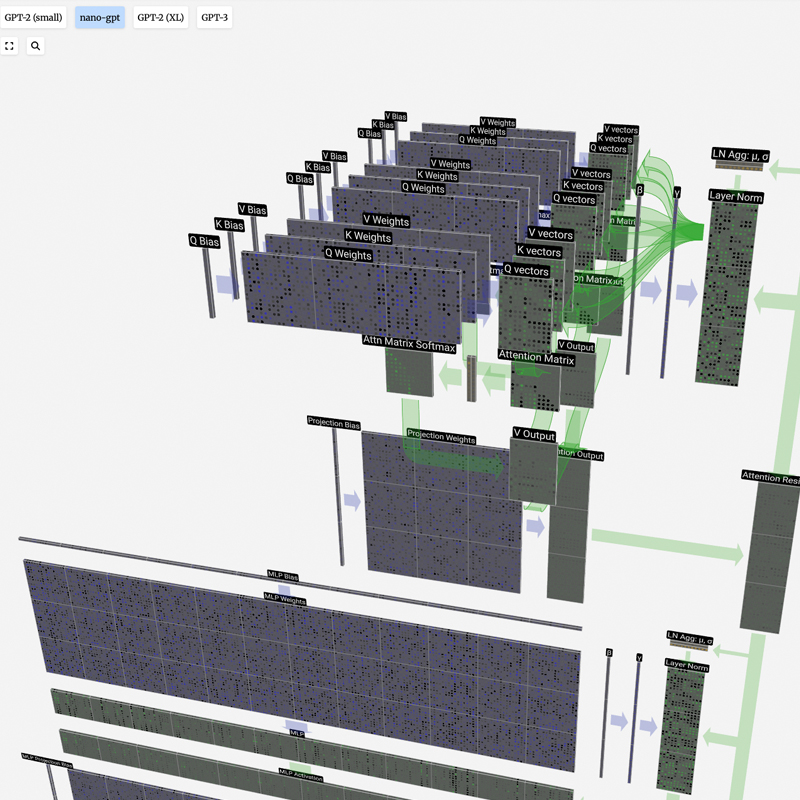 LLM Visualization